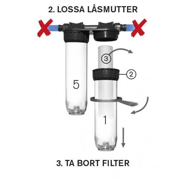 Filter 1 Mikron Steg 2 3